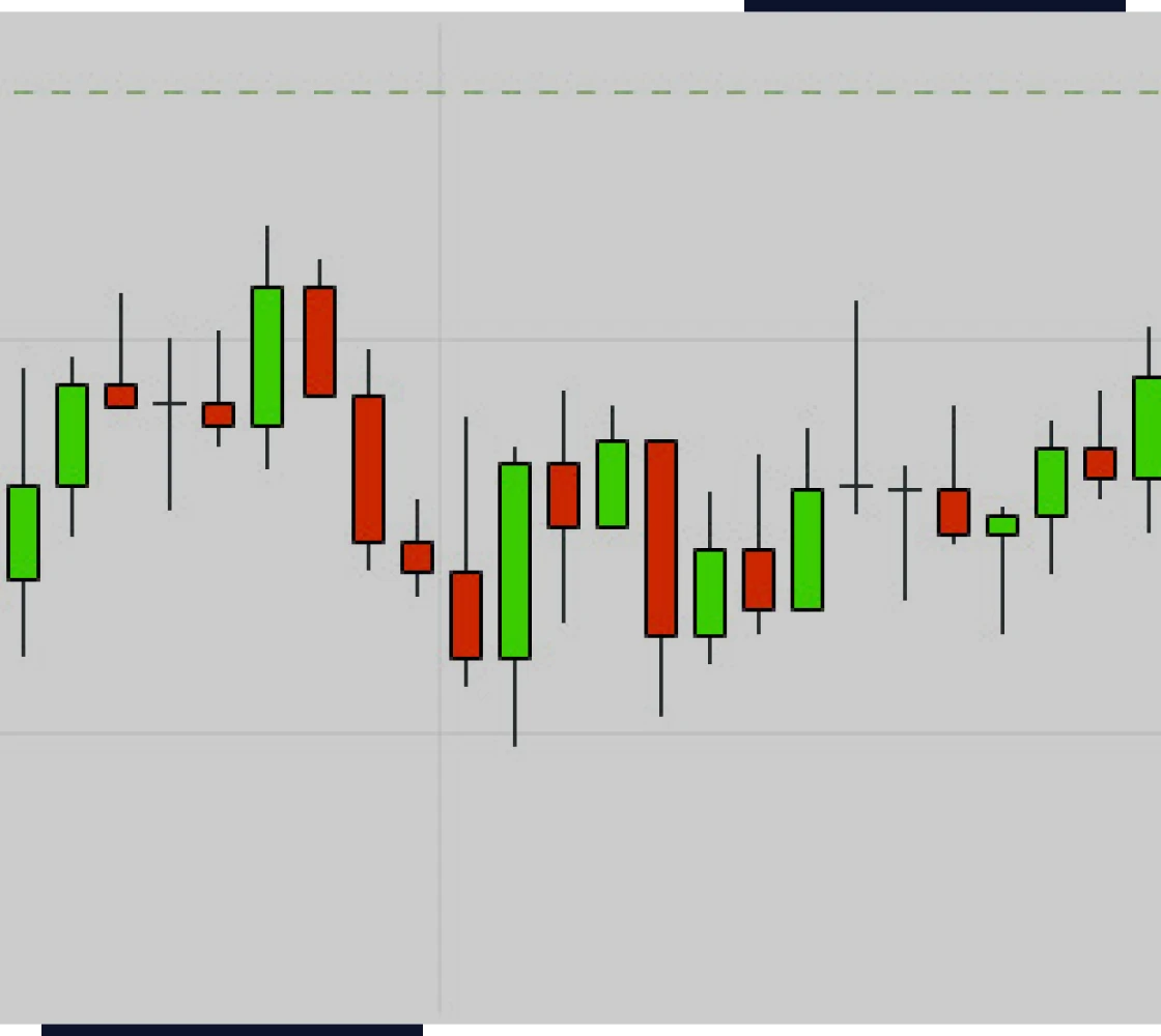 Stock market candlestick pattern analysis.