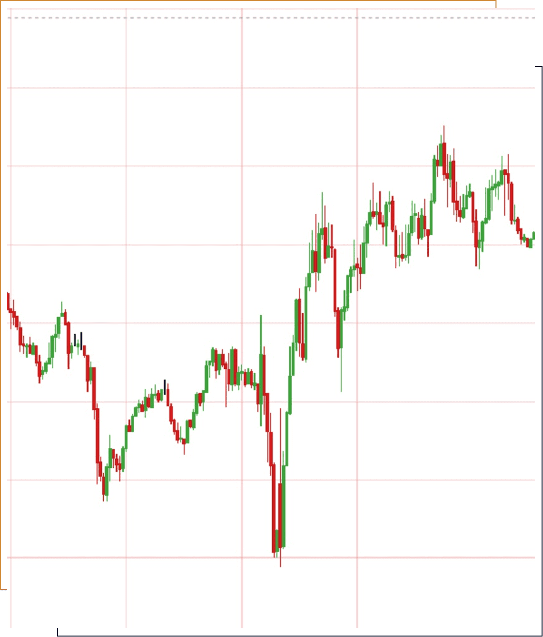 Stock market candlestick chart